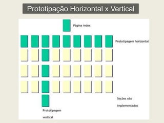 Prototipação Horizontal x Vertical 
 