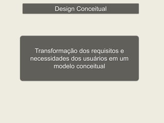 Design Conceitual 
Transformação dos requisitos e 
necessidades dos usuários em um 
modelo conceitual 
 