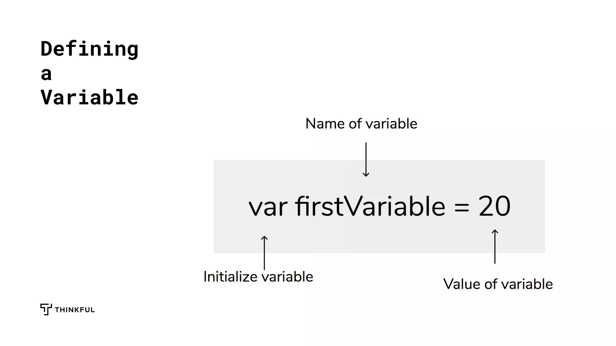 Defining
a
Variable
 