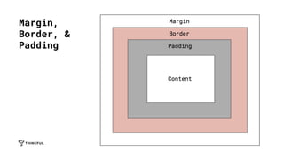 Margin,
Border, &
Padding
 