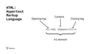 HTML:
Hypertext
Markup
Language
 