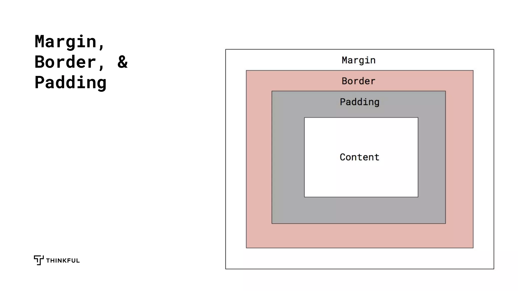 Margin,
Border, &
Padding