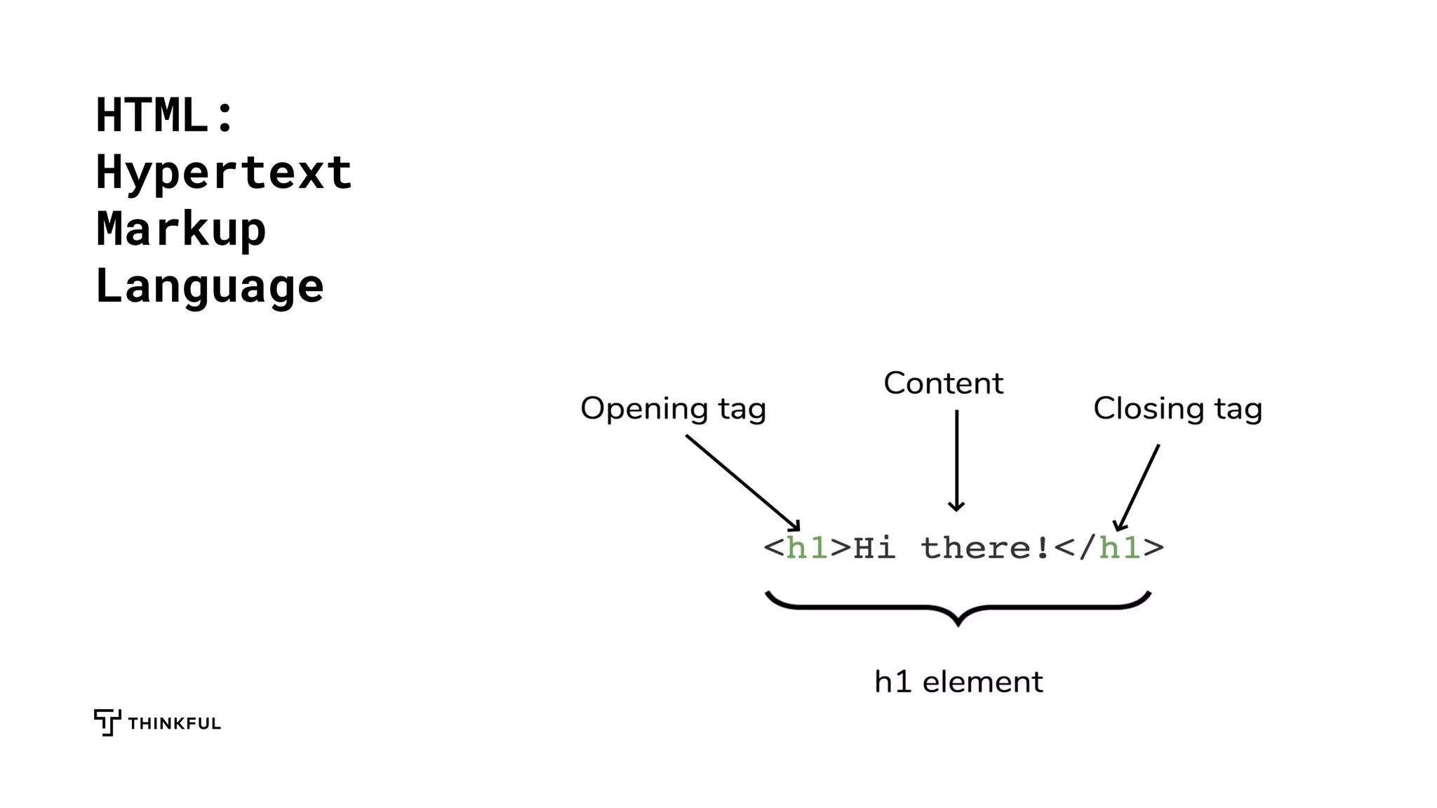 HTML:
Hypertext
Markup
Language