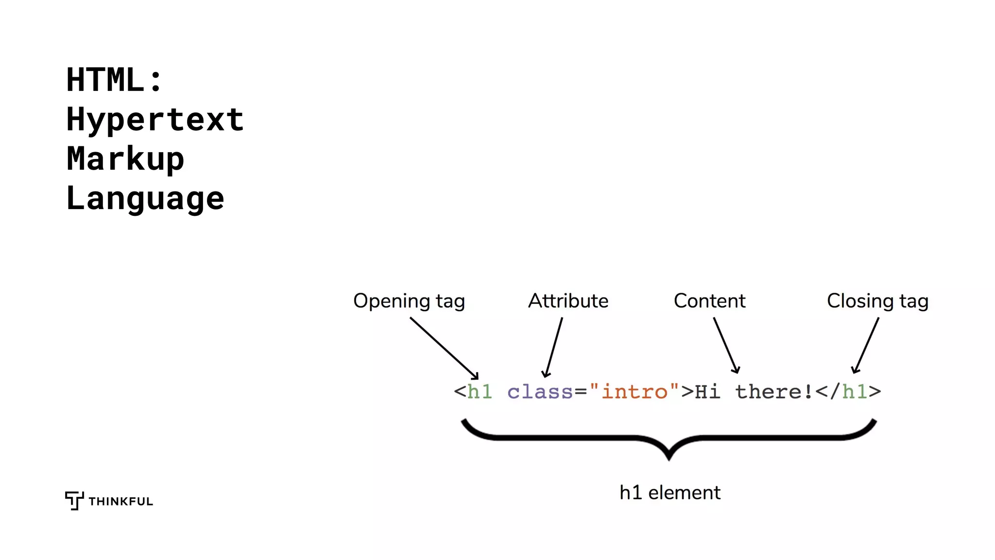 HTML:
Hypertext
Markup
Language