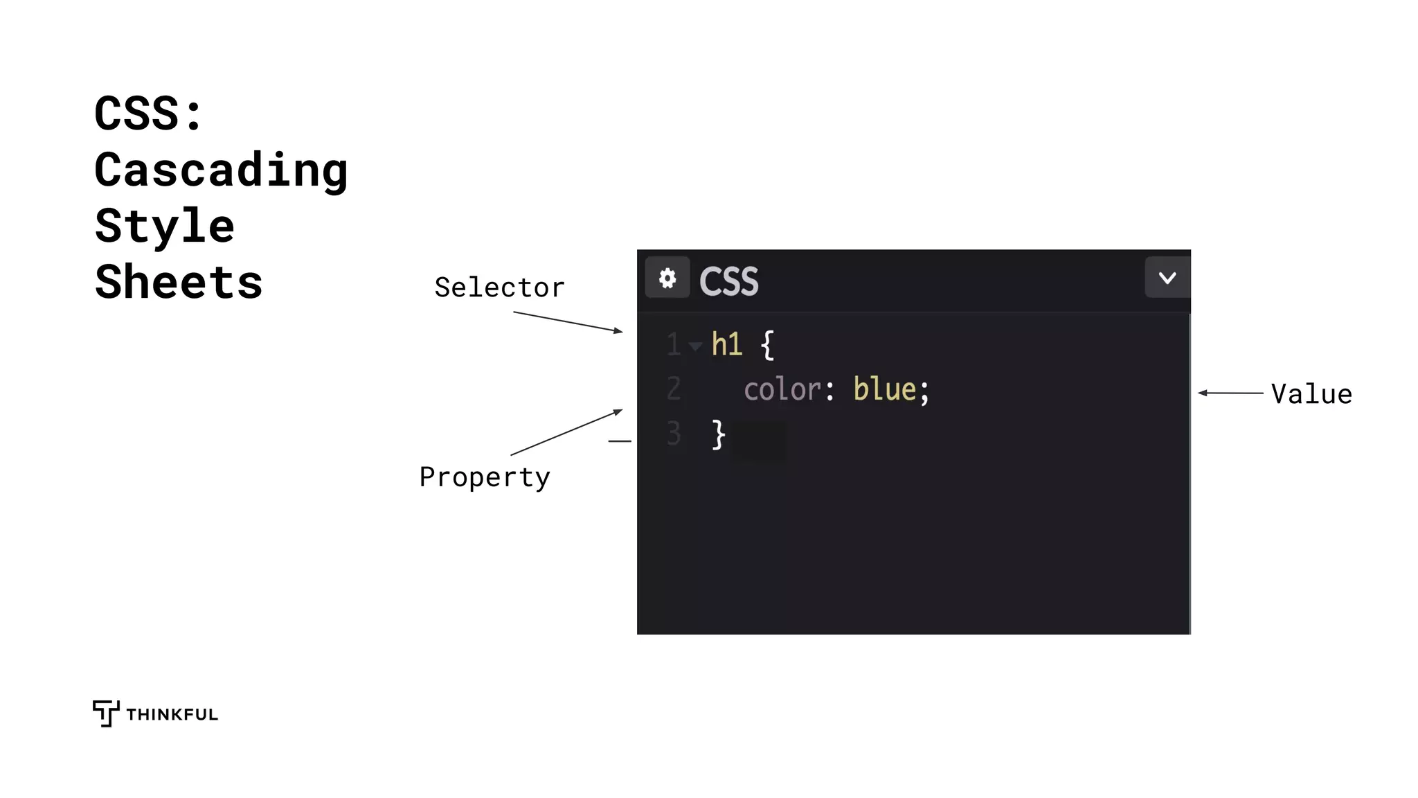 CSS:
Cascading
Style
Sheets Selector
Value
Property