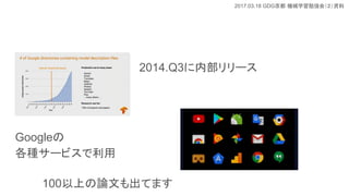2017.03.18 GDG Cеѧ㏊ᣨY
2014.Q3ڲ`
Google
N`ӥ
100ϤՓĤƤޤ
 
