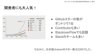 2017.03.18 GDG Cеѧ㏊ᣨY
_kߤˤ˚ݣ
 Github`
ȥĤ1λ
 Contributorत
 StackoverFlowǤԒ}
 SlackΥ`त
ʤߤˡձuchainerΥ`2282Ǥ
 