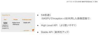 2017.03.18 GDG Cеѧ㏊ᣨY
 ٤
64GPUInception v3äJRǣ
 High Level APIʹ䤹
 Stable API gԥåף
 
