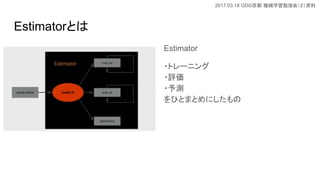2017.03.18 GDG Cеѧ㏊ᣨY
EstimatorȤ
Estimator
?ȥ`˥
?u
?y
ҤȤޤȤˤ
 