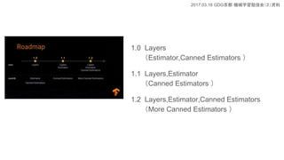 2017.03.18 GDG Cеѧ㏊ᣨY
1.0 Layers
Estimator,Canned Estimators 
1.1 Layers,Estimator
Canned Estimators 
1.2 Layers,Estimator,Canned Estimators
More Canned Estimators 
 