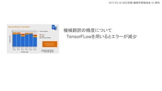 2017.03.18 GDG Cеѧ㏊ᣨY
CеUξȤˤĤ
TensorFLowäȥ`p
 
