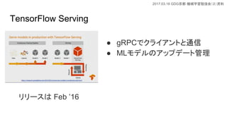 2017.03.18 GDG Cеѧ㏊ᣨY
TensorFlow Serving
 gRPCǥ饤Ȥͨ
 MLǥΥåץǩ`ȹ
` Feb 16
 