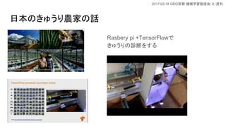 2017.03.18 GDG Cеѧ㏊ᣨY
ձΤ夦rҤԒ
Rasbery pi +TensorFlow
夦\Ϥ򤹤
 