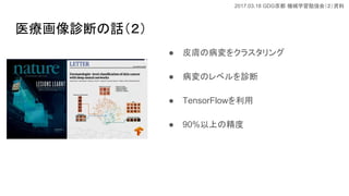 2017.03.18 GDG Cеѧ㏊ᣨY
ҽ\ϤԒ
 Ƥwβ򥯥饹
 Υ٥\
 TensorFlow
 90%Ϥξ
 