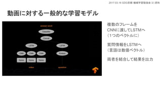 2017.03.18 GDG Cеѧ㏊ᣨY
ӻˌһĤѧǥ
}Υե`
CNN˶ɤLSTM
ĤΥ٥ȥˣ
|LSTM
Z٥ȥ룩
IߤYϤƽY
 