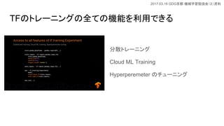 2017.03.18 GDG Cеѧ㏊ᣨY
TFΥȥ`˥󥰤ȫƤΙCܤäǤ
ɢȥ`˥
Cloud ML Training
Hyperperemeter Υ`˥
 