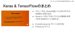 2017.03.18 GDG Cеѧ㏊ᣨY
Keras & TensorFlowΤޤȤ
 TF`ϡKerasθߥ٥APIǥ
򺆅gäǤ
 Keras` TFΥѥեʭh
Ǥ루Υ`ɤʹ룩
 tf.contrib.keras by TF1.1Ѯ
 tf.keras by TF1.2
 