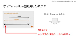 2017.03.18 GDG Cеѧ㏊ᣨY
ʤTensorflow_kΤ
ڤ
ꡢоġgYġһĤä
ML for Everyone ζ
 