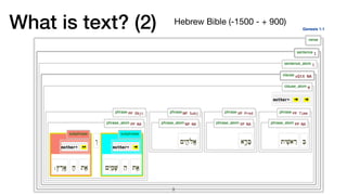 What is text? (2) Hebrew Bible (-1500 - + 900)
￼
3
 