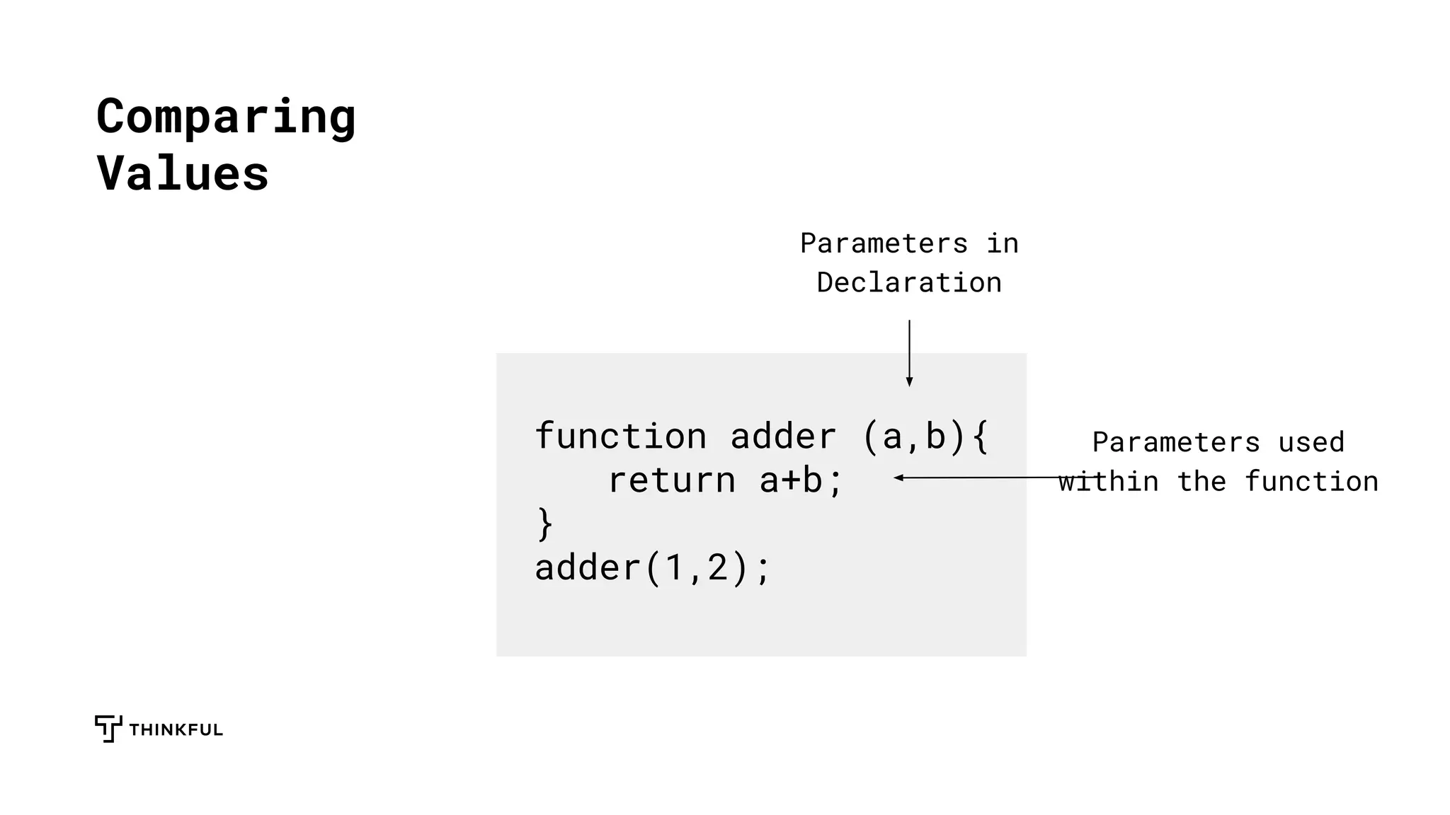 Comparing
Values
function adder (a,b){
return a+b;
}
adder(1,2);
Parameters in
Declaration
Parameters used
within the function
 