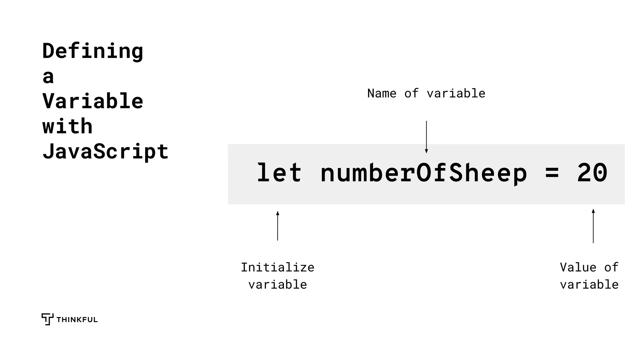 Defining
a
Variable
with
JavaScript
Initialize
variable
let numberOfSheep = 20
Name of variable
Value of
variable
 