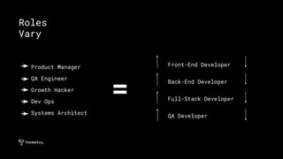 Roles
Vary
Product Manager
QA Engineer
Growth Hacker
Dev Ops
Systems Architect
Front-End Developer
Back-End Developer
Full-Stack Developer
QA Developer
=
 