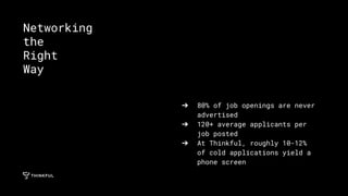 ➔ 80% of job openings are never
advertised
➔ 120+ average applicants per
job posted
➔ At Thinkful, roughly 10-12%
of cold applications yield a
phone screen
Networking
the
Right
Way
 