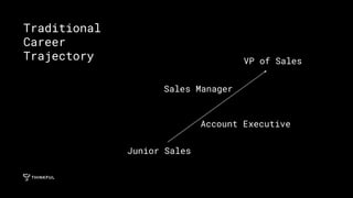 VP of Sales
Traditional
Career
Trajectory
Junior Sales
Account Executive
Sales Manager
 