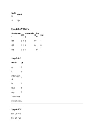 Inde
x
Word
5 nlp
Step 2: BoW Matrix
Documen
t
ai i
interestin
g
is
lov
e
nlp
D1 0 1 0 0 1 1
D2 1 1 0 0 1 0
D3 0 0 1 1 0 1
Step 3: DF
Word DF
ai 1
i 2
interestin
g
1
is 1
love 2
nlp 2
There are:
documents.
Step 4: IDF
For DF = 1:
For DF = 2:
 