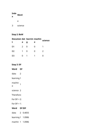 Inde
x
Word
e
3 science
Step 2: BoW
Documen
t
dat
a
learnin
g
machin
e
science
D1 2 0 0 1
D2 1 0 0 2
D3 0 1 1 0
Step 3: DF
Word DF
data 2
learning 1
machin
e
1
science 2
Therefore:
For DF = 2:
For DF = 1:
Word DF IDF
data 2 0.4055
learning 1 1.0986
machin 1 1.0986
 