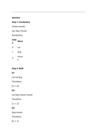 Solution
Step 1: Vocabulary
Unique words:
cat, dog, mouse
Vocabulary:
Inde
x
Word
0 cat
1 dog
2
mous
e
Step 2: BoW
D1
cat cat dog
Therefore:
[2, 1, 0]
D2
cat dog mouse mouse
Therefore:
[1, 1, 2]
D3
dog mouse
Therefore:
[0, 1, 1]
 