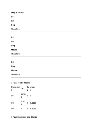 Step 6: TF-IDF
D1
Cat
Dog
Therefore:
D2
Cat
Dog
Mouse
Therefore:
D3
Dog
Mouse
Therefore:
🎯 Final TF-IDF Matrix
Documen
t
cat
do
g
mous
e
D1
0.270
3
0 0
D2
0.101
4
0 0.2027
D3 0 0 0.2027
📌 Four Examples at a Glance
 