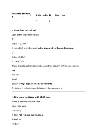 Documen
t
country
.
i india india. Is love my
7 7
⭐ What does this tell us?
Look at the important words:
D1
India. 0.2747
→
It has a high score because India. appears in only one document.
D3
India 0.2747
→
is 0.2747
→
These are relatively important because they occur in only one document.
my
my 0
→
Why?
Because "my" appears in all 3 documents.
So it doesn't help distinguish between the documents.
⚠️One important issue with YOUR code
There is a subtle problem here.
Your code uses:
doc.split()
It does not remove punctuation.
Therefore:
"India."
 