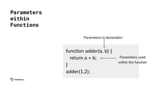 Parameters
within
Functions
 