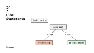 If
/
Else
Statements
 