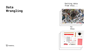 Data
Wrangling
Getting data
from this...
to
this
 
