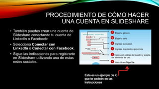PROCEDIMIENTO DE CÓMO HACER
UNA CUENTA EN SLIDESHARE
• También puedes crear una cuenta de
Slideshare conectando tu cuenta de
LinkedIn o Facebook:
• Selecciona Conectar con
LinkedIn o Conectar con Facebook.
• Sigue las indicaciones para registrarte
en Slideshare utilizando una de estas
redes sociales.
 