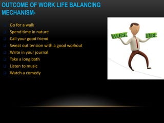 OUTCOME OF WORK LIFE BALANCING
MECHANISM-
 Go for a walk
 Spend time in nature
 Call your good friend
 Sweat out tension with a good workout
 Write in your journal
 Take a long bath
 Listen to music
 Watch a comedy
 