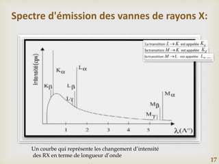 
17
Spectre d'émission des vannes de rayons X:
Un courbe qui représente les changement d’intensité
des RX en terme de longueur d’onde
 