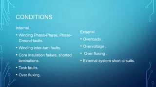 CONDITIONS
Internal.
• Winding Phase-Phase, Phase-
Ground faults.
• Winding inter-turn faults.
• Core insulation failure, shorted
laminations.
• Tank faults.
• Over fluxing.
External
• Overloads .
• Overvoltage .
• Over fluxing .
• External system short circuits.
 