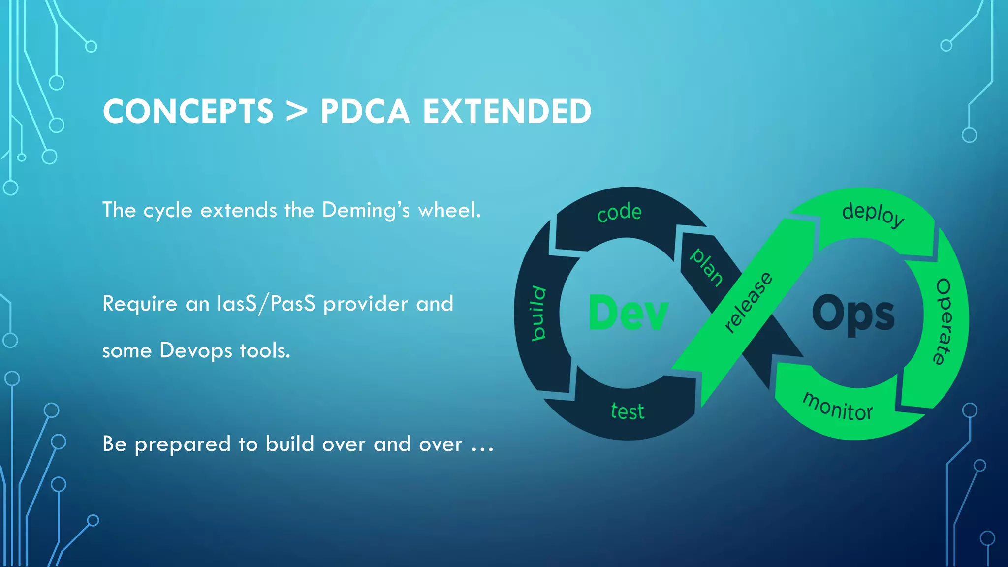 CONCEPTS > PDCA EXTENDED
The cycle extends the Deming’s wheel.
Require an IasS/PasS provider and
some Devops tools.
Be prepared to build over and over …
 