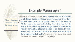 Paragraph Types and Ways to Write Them | PPTX