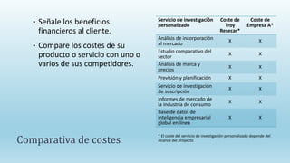 Comparativa de costes
• Señale los beneficios
financieros al cliente.
• Compare los costes de su
producto o servicio con u...