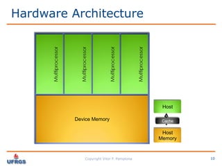 Performance Analysis: C vs CUDA