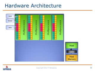 Performance Analysis: C vs CUDA