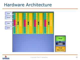 Performance Analysis: C vs CUDA