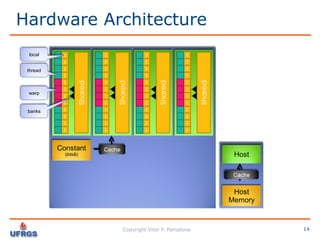 Performance Analysis: C vs CUDA