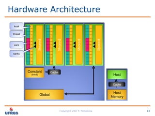 Performance Analysis: C vs CUDA