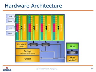 Performance Analysis: C vs CUDA