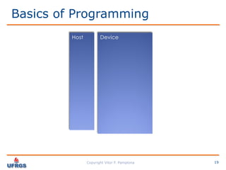 Performance Analysis: C vs CUDA